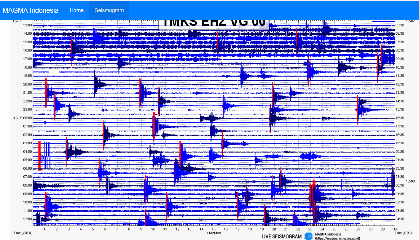 Seismograph of Mount Agung 